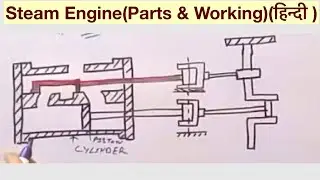 Steam Engine(Parts & Working)(हिन्दी )
