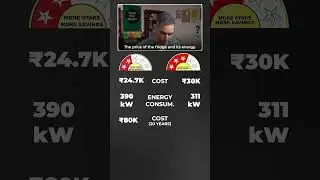 2 Star vs 3 Star FRIDGE - Kaunsa padega MEHENGA?! | Ankur Warikoo #shorts