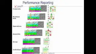 Cascading Strategy Maps/Scorecards to Personal Accountabilities and Compensation