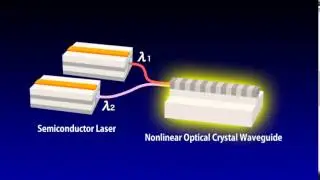 Mid-infrared Laser Light Source for Gas Sensing