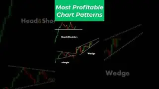 Most Profitable Chart Patterns #shorts #shortvideo #chartpatterns