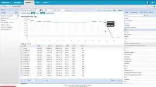 Rocket Fuel Analyzing Campaign Data Graph   Table
