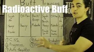 Chef Buff Current Training Split For Building Muscle, Strength and Killing Grizzly Bears