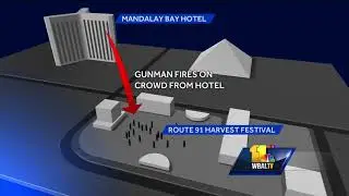 Video: Arundel High School graduate among those injured in mass shooting