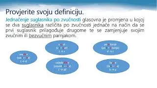 Hrvatski jezik 4.r SŠ - Jednačenje po zvučnosti, jednačenje po mjestu tvorbe, ispadanje glasova