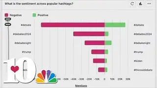 UT social media center follows trends during first presidential debate