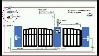 Access Control System for a Main gate / House gate | DCS VIZAG 