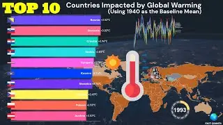 #Ranked | Top 10 Countries Hit Hardest by Global Warming | 8-Decade Overview