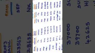 || #8TH CPC में X GP Y GP MERGE होने से Y GROUP SEP से SUBMAJ तक #SALARY & PENSION में होगा बढ़ोतरी|