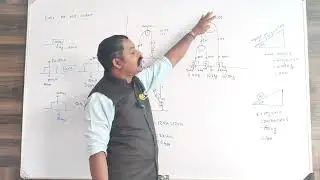 Minimum Force to Lift Block from Ground | Pulley Block System | NLM Class 11 JEE NEET