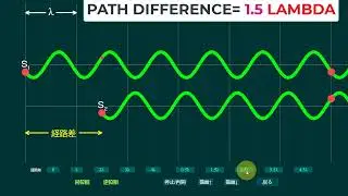 CONDITIONS OF INTERFERENCE | BEAUTIFUL PHYSICS ANIMATION EXPLAINED | PATH DIFFERENCE