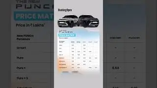 Tata Punch 2026 All Variants Price Revealed 🔥 | NA Petrol vs Turbo vs CNG | Full Price List