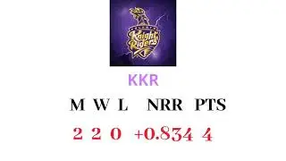 IPL 2019 new points table today update @28/04/2019