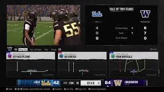 CFB 25 SZN 18: Pac-12 Championship -#2 Washington vs. #11 UCLA