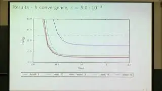 Multiple Speakers | Computational methods for an optimal partition problem on surfaces