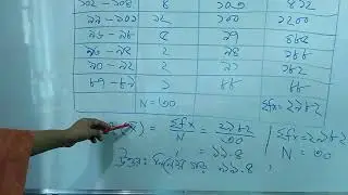 Degree  (Pass), B.A. / B.S.S Measurement & Statistics  In Psychology