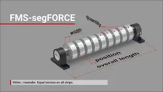Slitter / rewinder configuration.