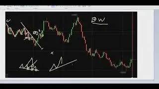 how to read candlestick with price action..#candlestickpsychology#CandlestickAnalysis
