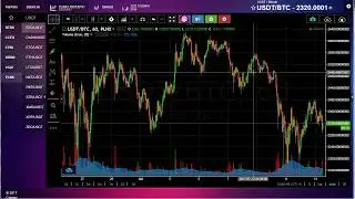 Best Crypto Currency Charting Tool