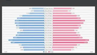 878 Area Code (Pennsylvania) Social & Economic Profile