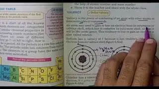 What is valency and how to find it | class 7th Science | Sindhi science lectures 