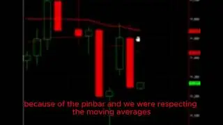 Advanced Pin bar Price Action Trading Strategies