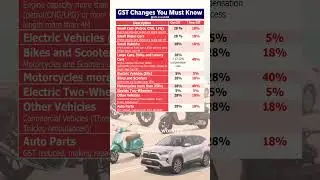 GST changes you must know #gst #automobile #shortsfeed #car #evcar #motorcycle #taxpayers