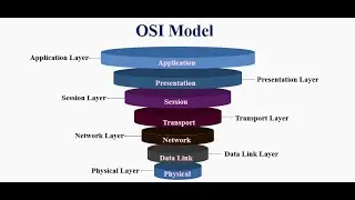 OSI Layers Class - 2 | Cyber Security Course | RK Technologies