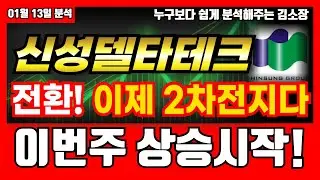 [신성델타테크 주가전망] 