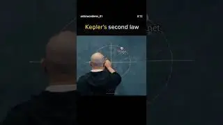Kepper's second law. #mathmindset #keplermission #kep1er #physics #viralshortvideo #motivational