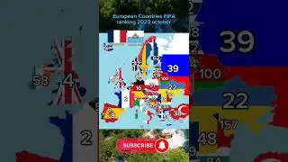 European Countries FIFA ranking