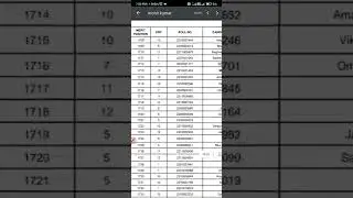 My Airforce Merit list 😢