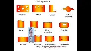 Casting defects, Professor (Dr.) Manoj Kumar, Mobile: 8076385214, email:kumarm1968@rediffmail.com..