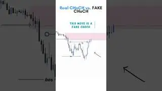 Real Choch vs  Fake Choch #shorts
