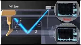 Rail Weld Test