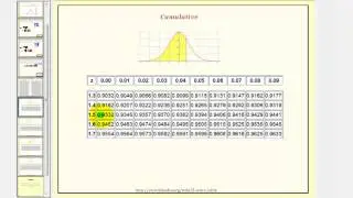 Normal Distribution:  Z-Scores