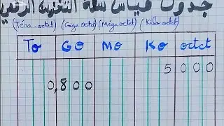 قياس سعة التخزين الرقمي -المستوى السادس إبتدائي