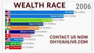 WEALTH RACE