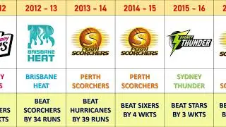 Big Bash League Winners List | #bigbashleague  #bbl25  #bblfinal
