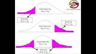 HYPOTHESIS TESTING PART ONE