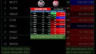 Saham Free Float minim 3 okt 2025