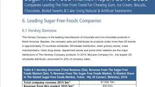 Sugar-Free Food Market Report 2016-2026