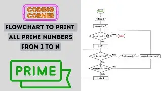 Flowchart to Print all Prime Numbers From 1 to N | Solved!