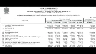 IOCL Q3 Results 2025 | IOCL Results Today | Indian Oil Share News | Indian Oil Corp