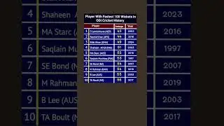 Players With Fastest 100 Wickets in ODI cricket History History #cricketshorts #icc #cricket