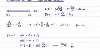 Механические колебания 52 - Барс 2 - Анализ равновесия