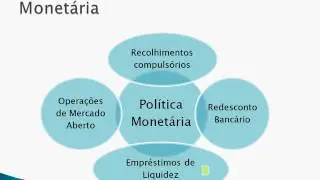 Política Monetária