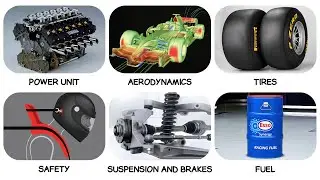 Every F1 Technical Rule Explained in 13 Minutes