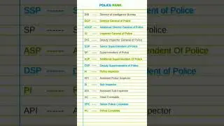 Police Rank ll Important Full form SP DSP Si ACP Ias