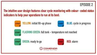How to start the Comenda Prime Line PC07R dishwasher